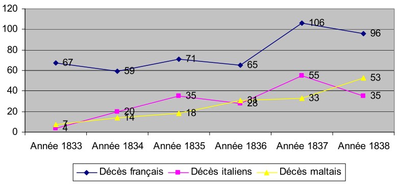 Image M. Gilles Camill�ri