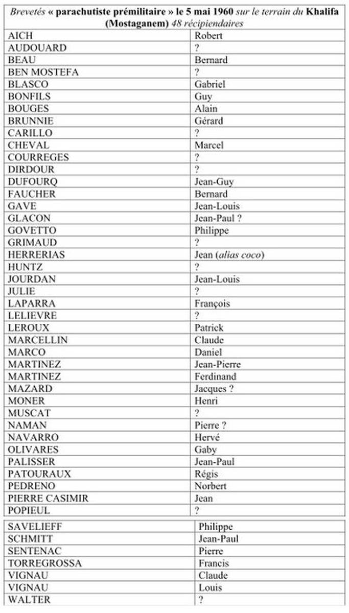 Photo M. Pierre Jarrige